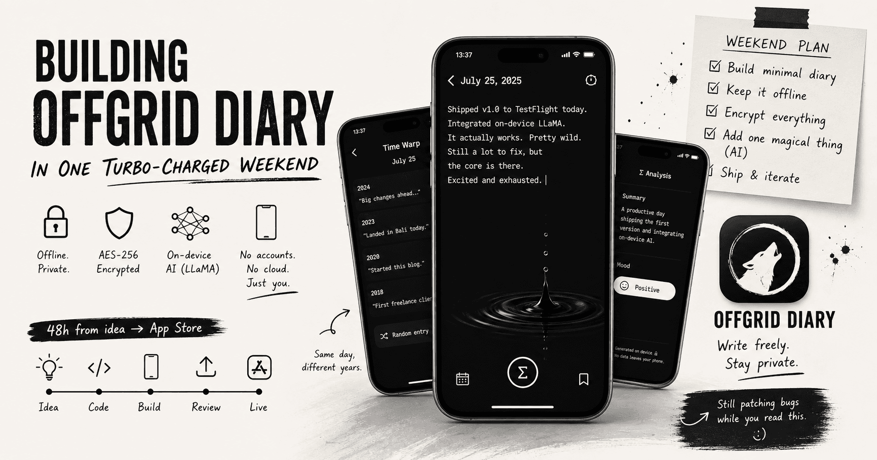 Building Offgrid Diary in One Turbo-Charged Weekend