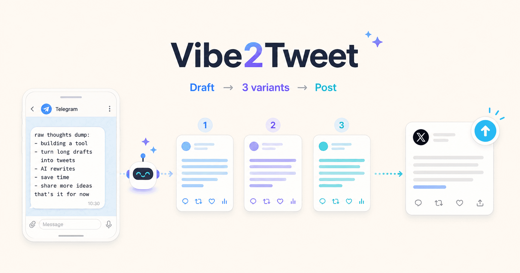 From raw draft to a tweet in seconds: Vibe2Tweet
